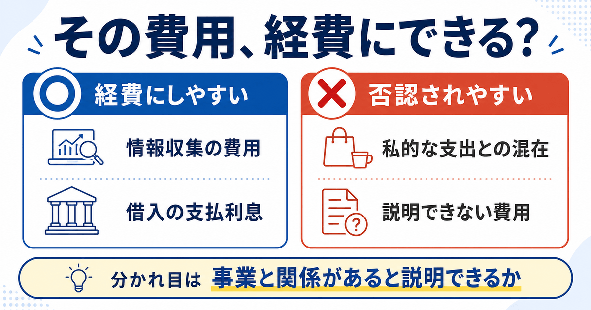 資産運用の費用を経費にできるかの判断図。経費にしやすいのは情報収集の費用と借入の支払利息、否認されやすいのは私的な支出との混在と説明できない費用。分かれ目は事業と関係があると説明できるか。