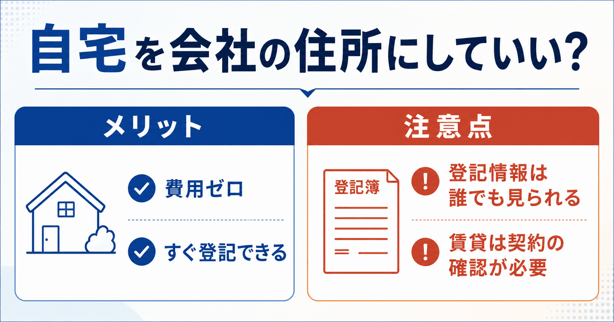 自宅を会社の住所にしていいかの比較図。メリットは費用ゼロ・すぐ登記できる。注意点は登記情報が誰でも見られること・賃貸は契約の確認が必要なこと。